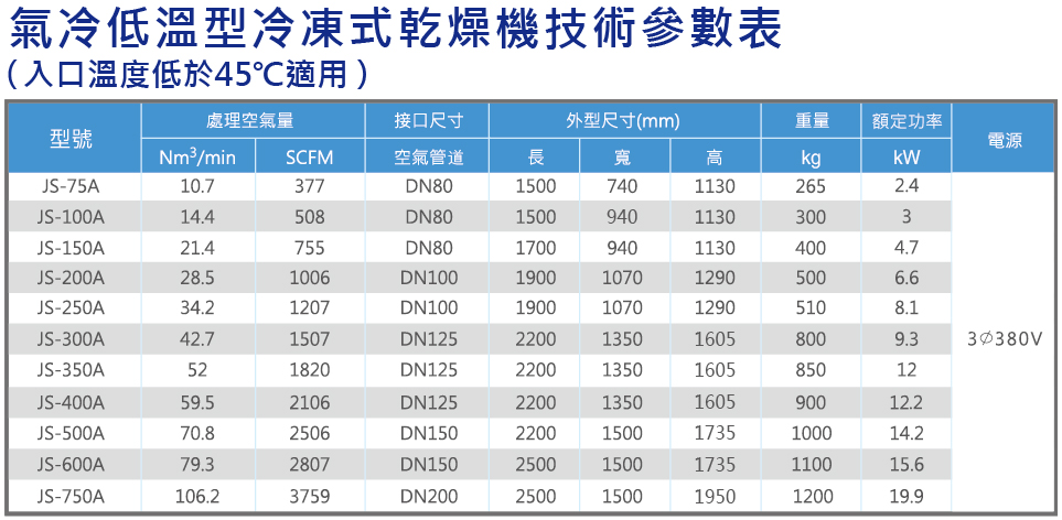 氣冷低溫規(guī)格表.jpg
