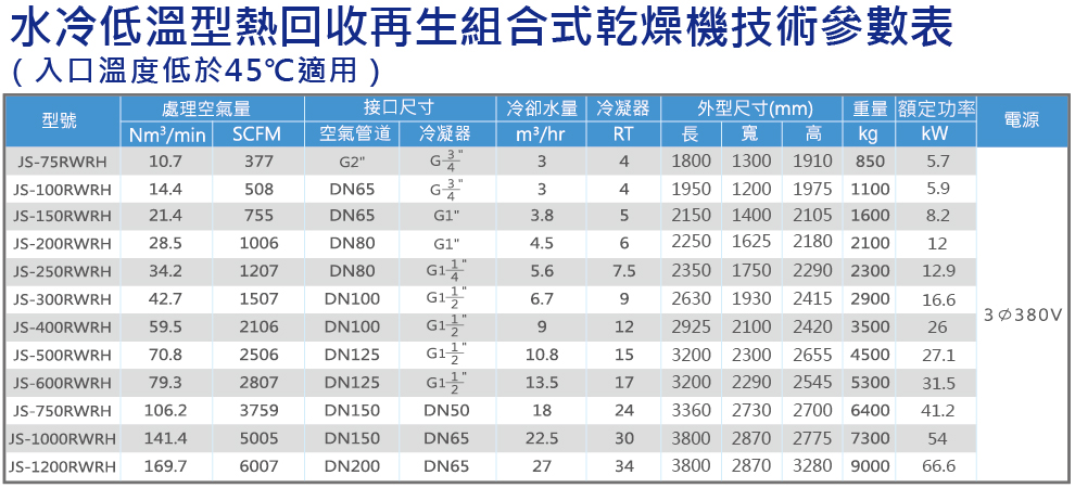 水冷組合式低溫規(guī)格表.jpg