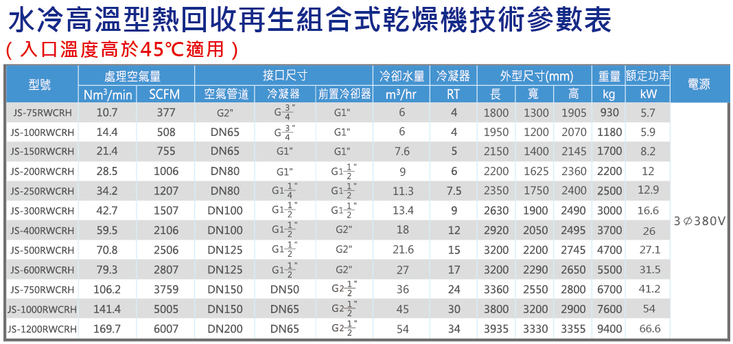 水冷組合式高溫規(guī)格表.jpg